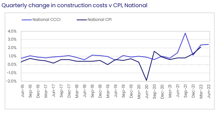 Construction cost index