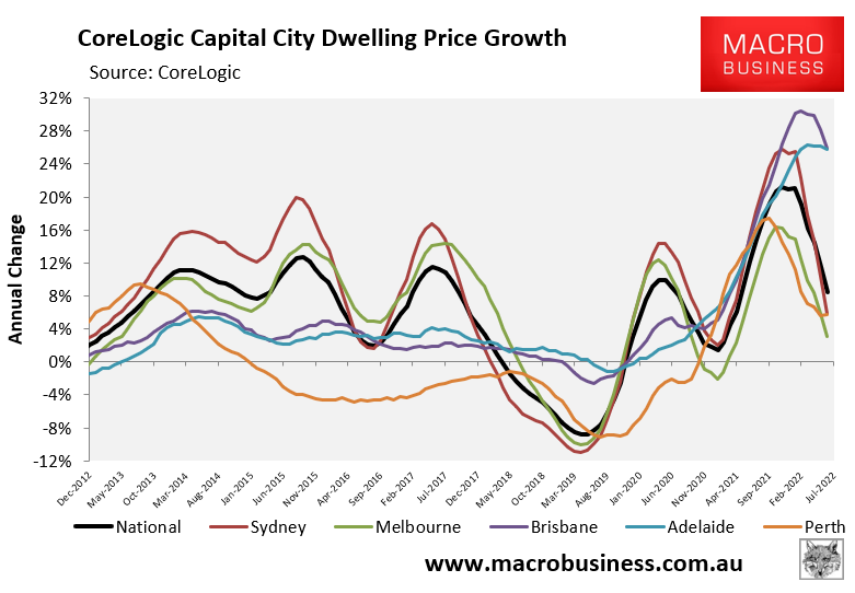 Annual house price growth