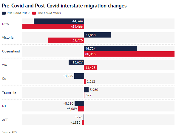 Population change over pandemic