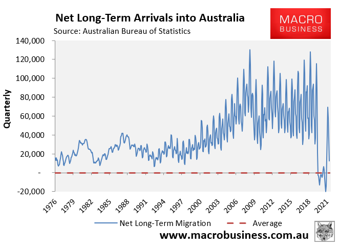 Net long-term arrivals into Australia