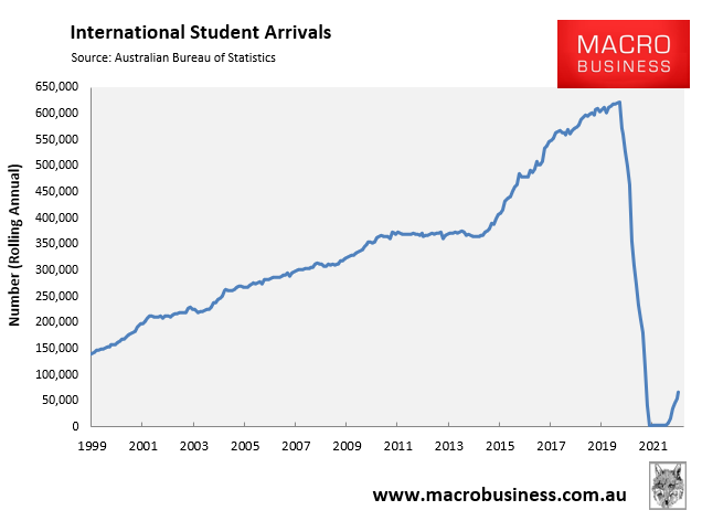 Annual international student arrivals