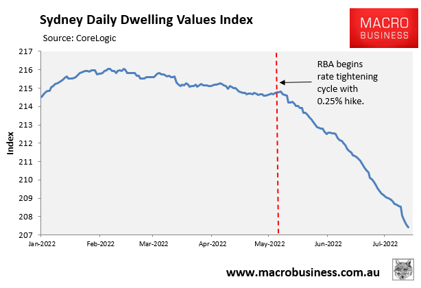 Sydney dwelling values index
