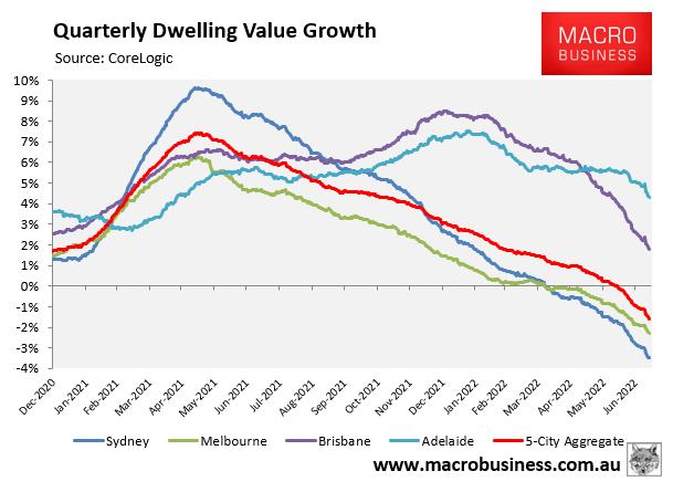 Quarterly dwelling value growth
