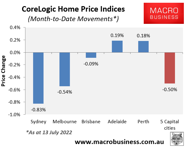 Sydney July house price growth