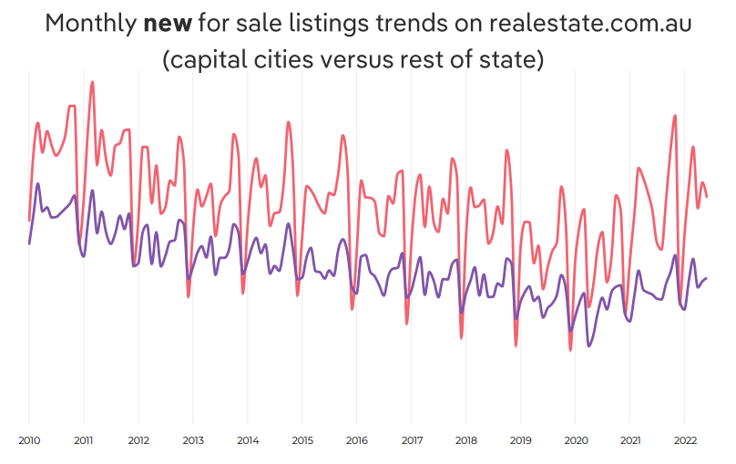 New property listings