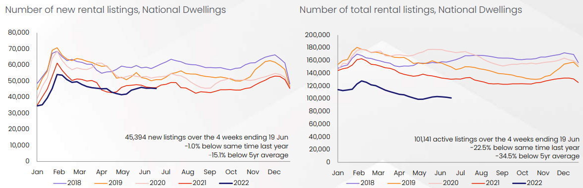 National rental listings