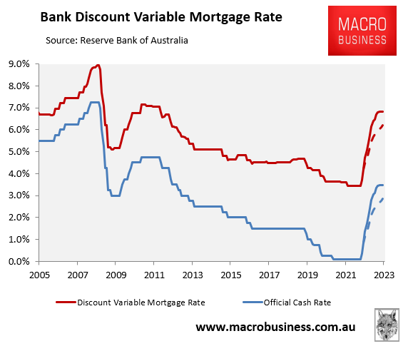Forecast variable mortgage rates