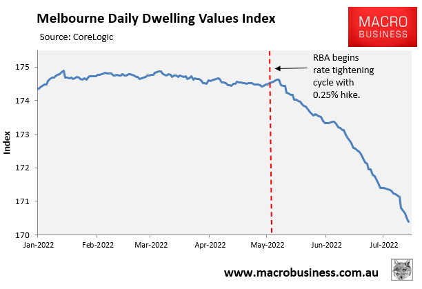 Melbourne dwelling values