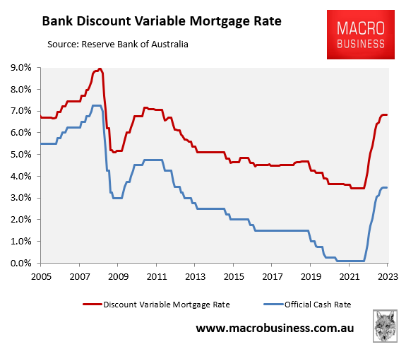 Average discount variable mortgage rate