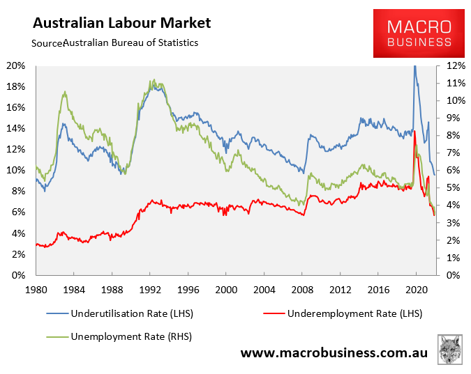 Australia's labour market