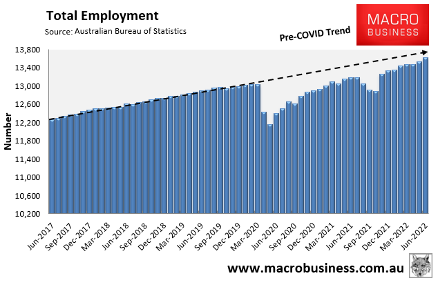 Australian jobs growth
