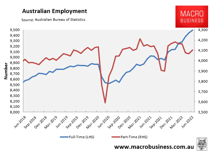 Full-time versus part-time jobs