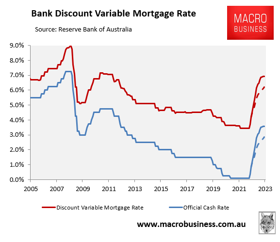 Average discount variable mortgage rate