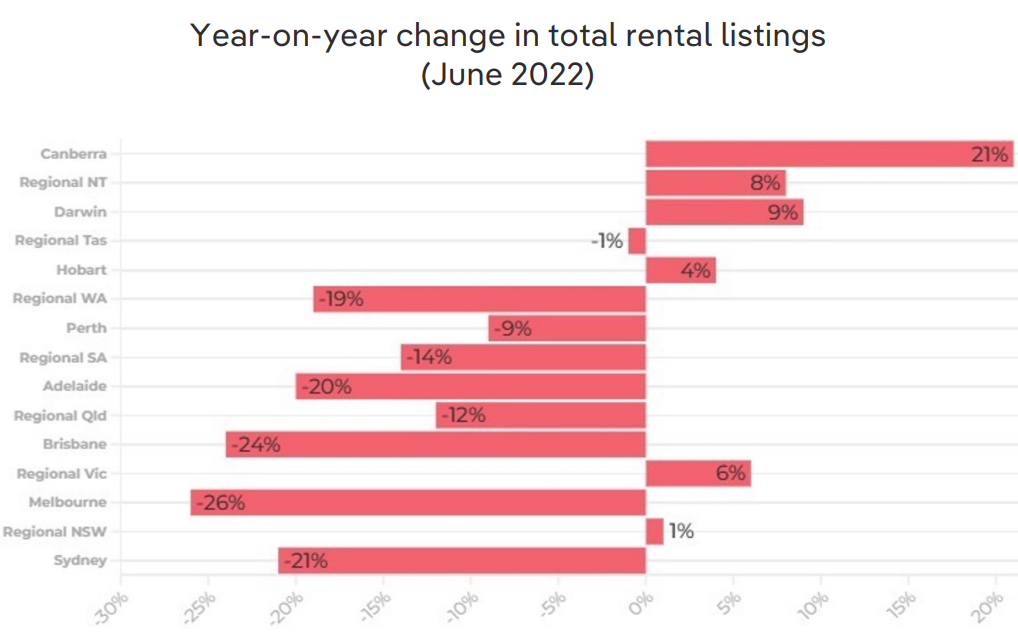 Total rental listings