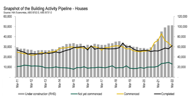 Homes under construction