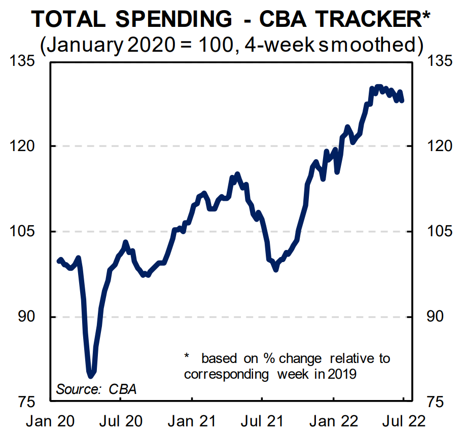 Spending tracker