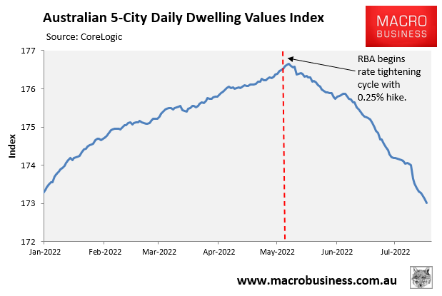 Australian dwelling values