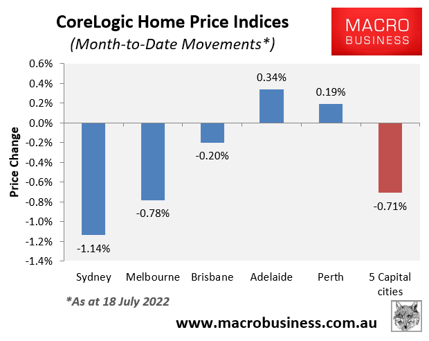 Monthly dwelling value changes