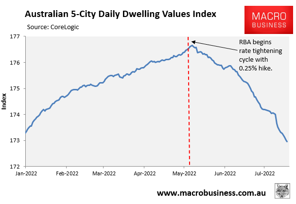 Major capital city house prices