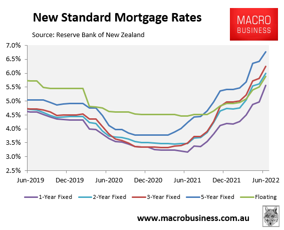 New Zealand standard mortgage rates