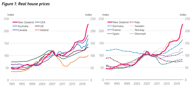 New Zealand's housing boom