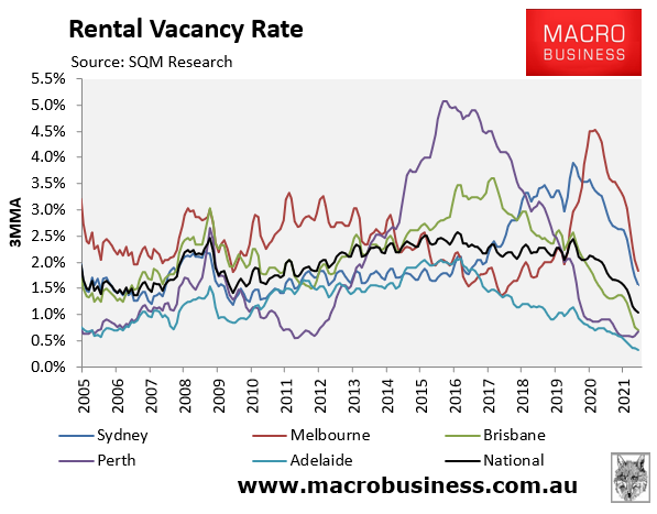 SQM rental vacancy rates