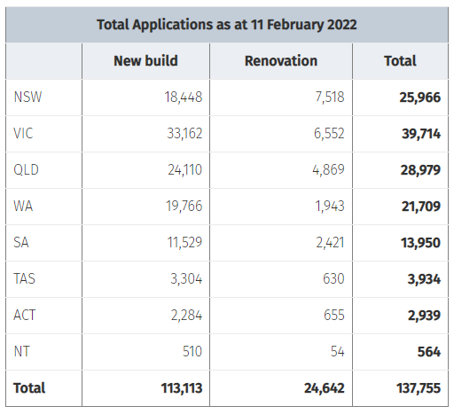 HomeBuilder applications