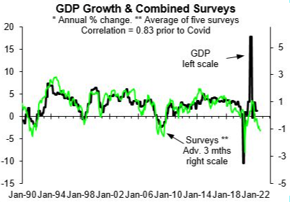 New Zealand GDP growth