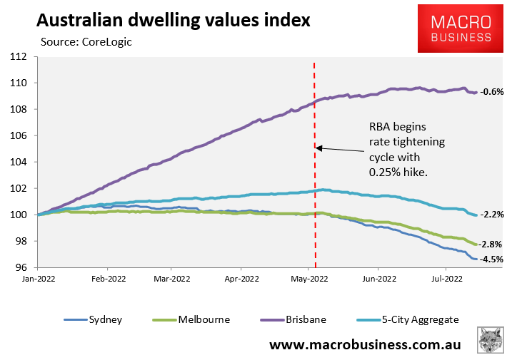 Daily dwelling values index