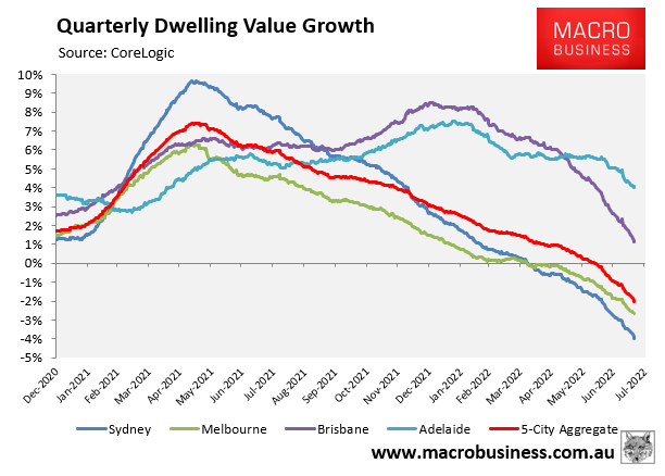 CoreLogic quarterly dwelling value growth