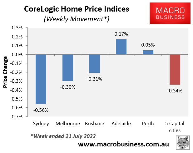 Weekly dwelling price changes