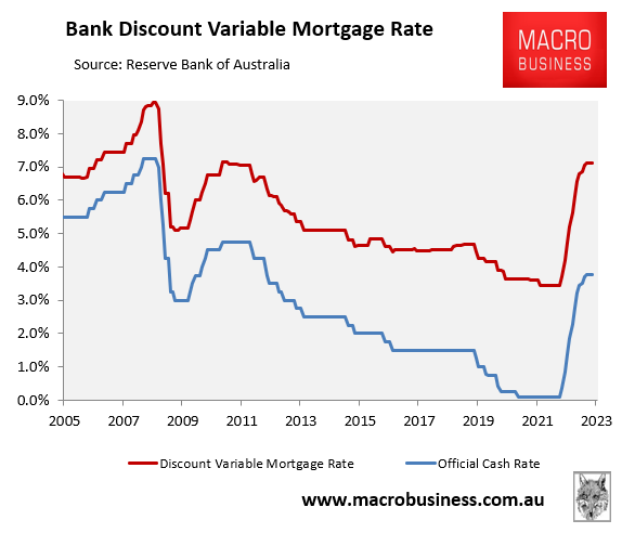 Average discount variable mortgage rate