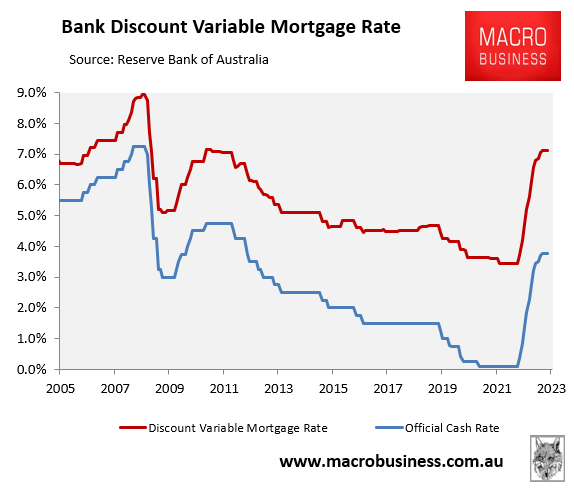 Projected mortgage rates