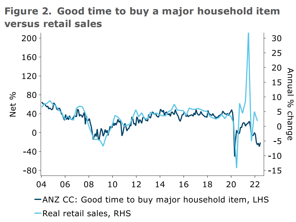 Good time to buy a major household item