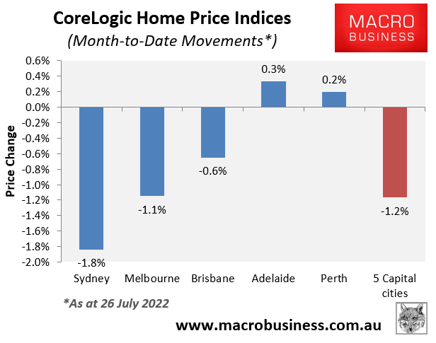 CoreLogic July dwelling value changes