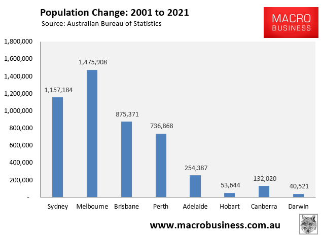 Australian population change: 2021 to 2021