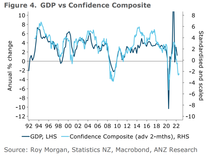 Composite confidence index