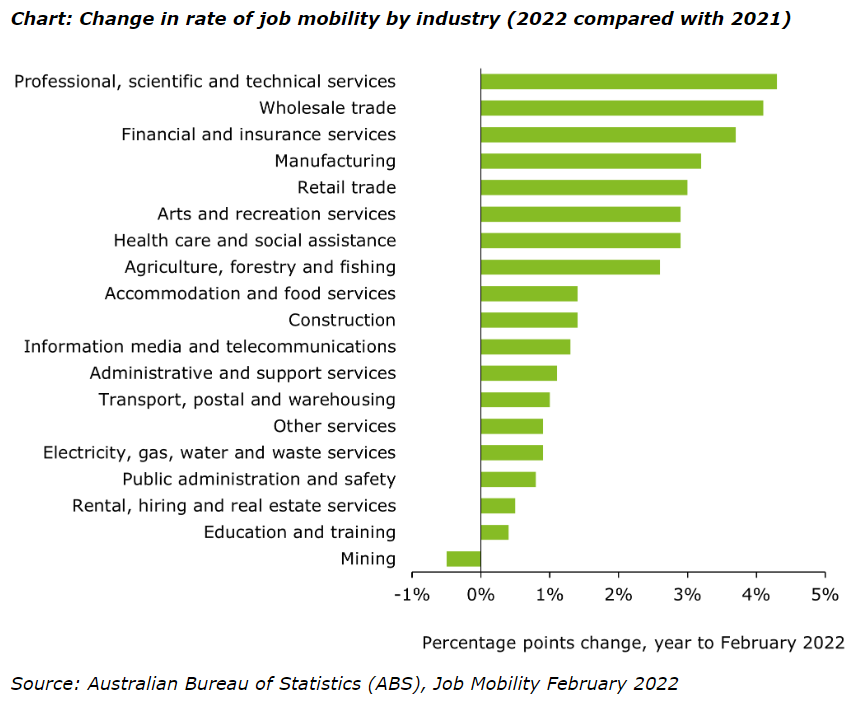 Australian job mobility