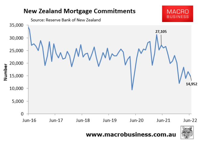 Number of mortgage commitments