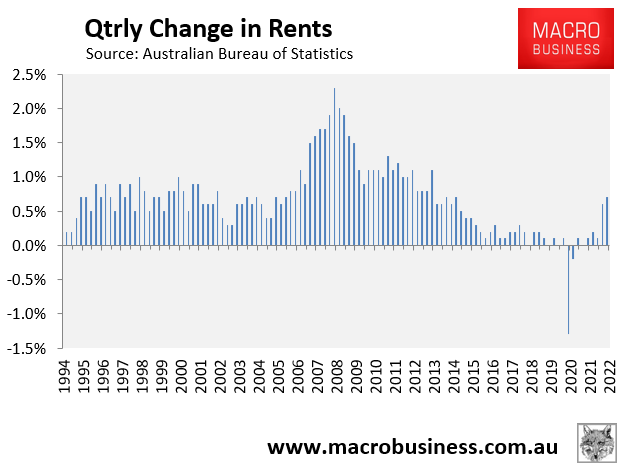ABS quarterly rents
