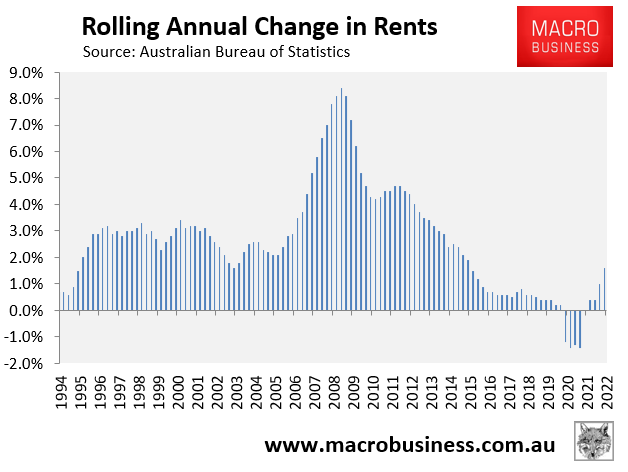 ABS annual rental growth