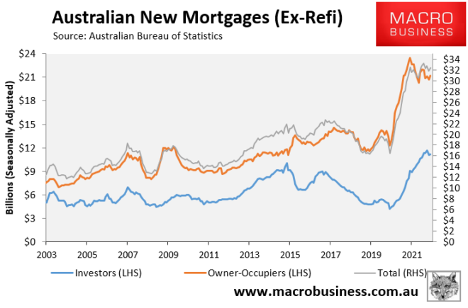 Australian new mortgages