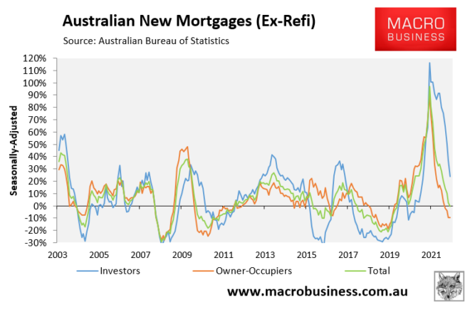 Annual new mortgage growth
