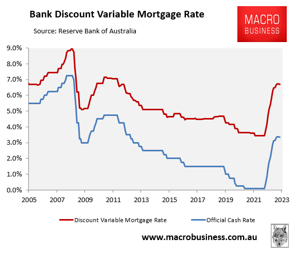 Average discount variable mortgage rate