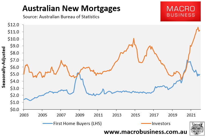 Investor versus first home buyer mortgages