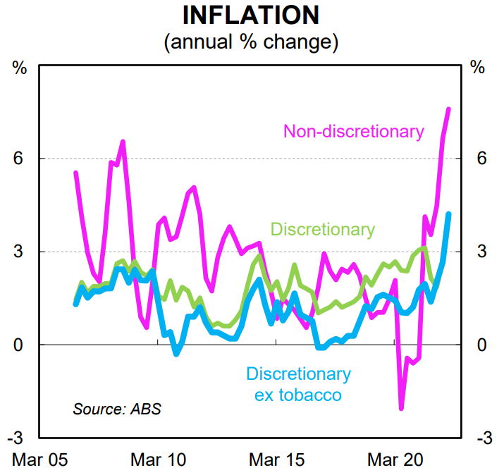 Inflation breakdown