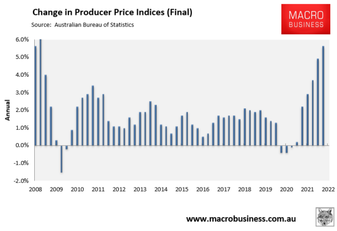 Annual PPI