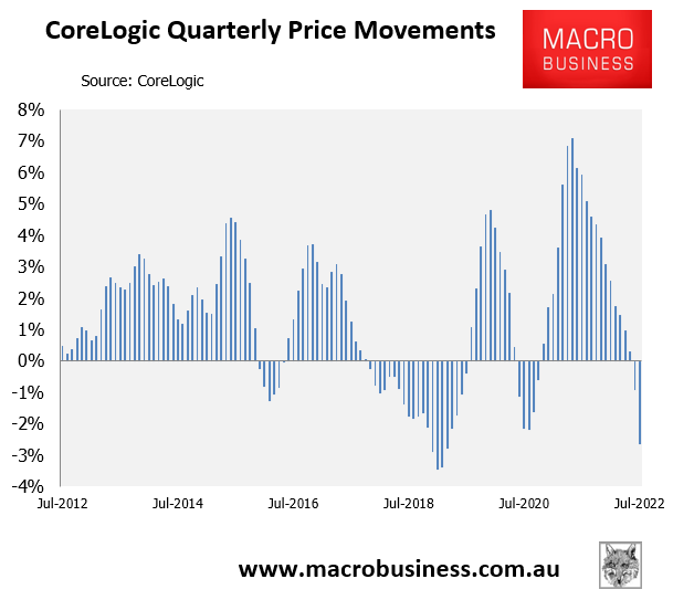 CoreLogic quarterly price change