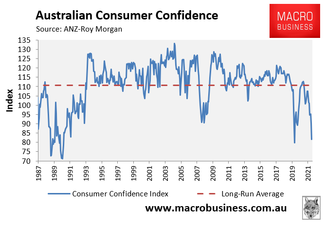 Australian consumer confidence