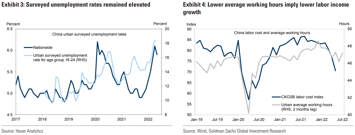 Chinese labour force data